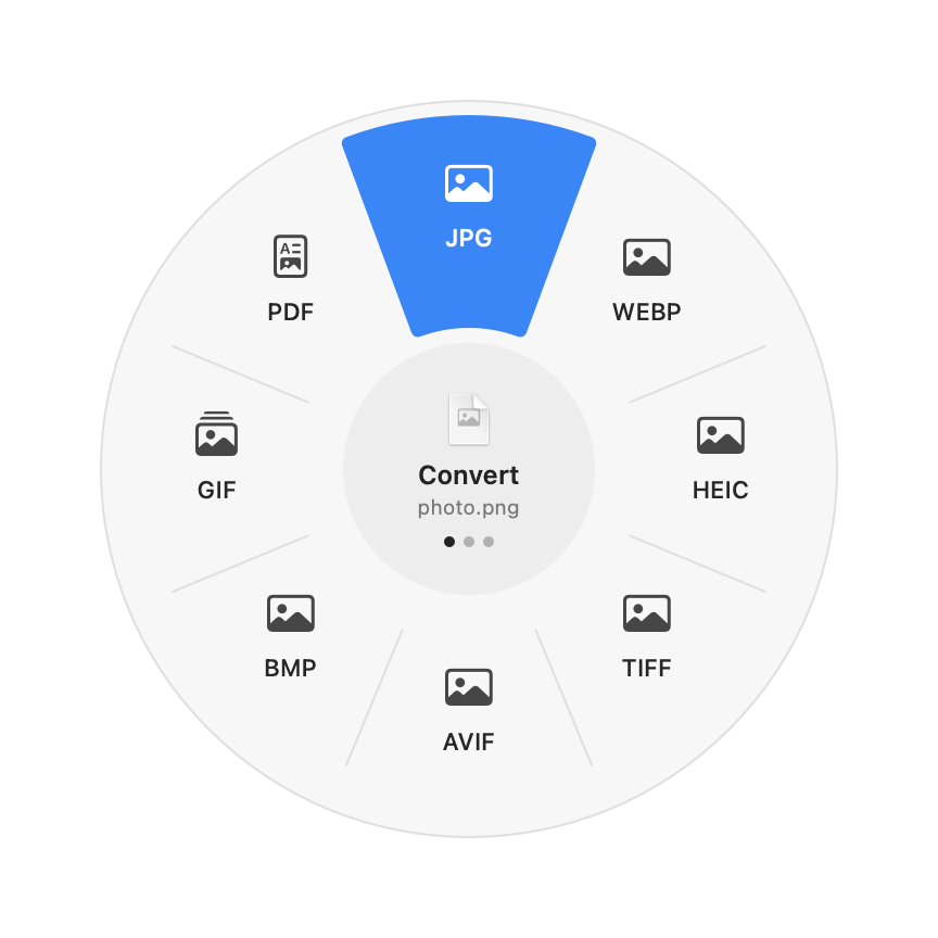 The Dropwheel wheel showing conversion formats for a PNG photo: JPG, WebP, HEIC, TIFF, AVIF, BMP, GIF and PDF